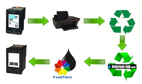 Free Ink Cartridge Recycling: Recycle Ink Cartridges .